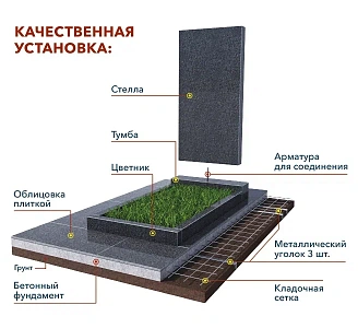 Установка памятника: полный гид по выбору и монтажу